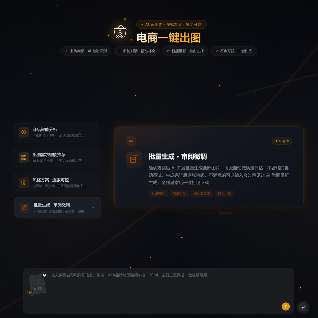 电商AIGC行业解决方案示意图